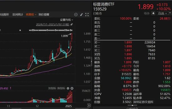 9倍換手，51%溢價(jià)！明起停牌