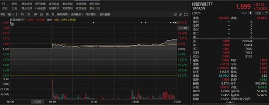 9倍換手，51%溢價(jià)！明起停牌