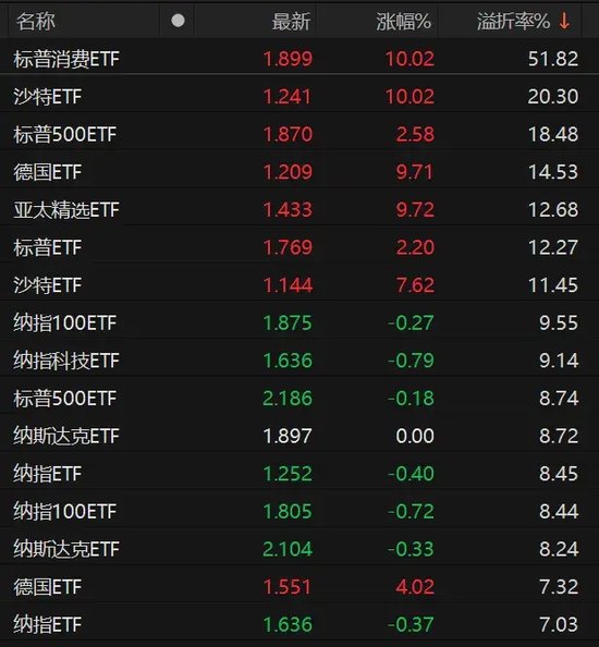 9倍換手，51%溢價(jià)！明起停牌