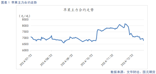 【蘋果】產(chǎn)區(qū)出庫增加 市場(chǎng)氛圍偏淡