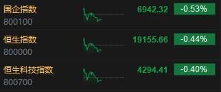 午評(píng)：港股恒指跌0.44% 恒生科指跌0.4%內(nèi)房股集體下挫