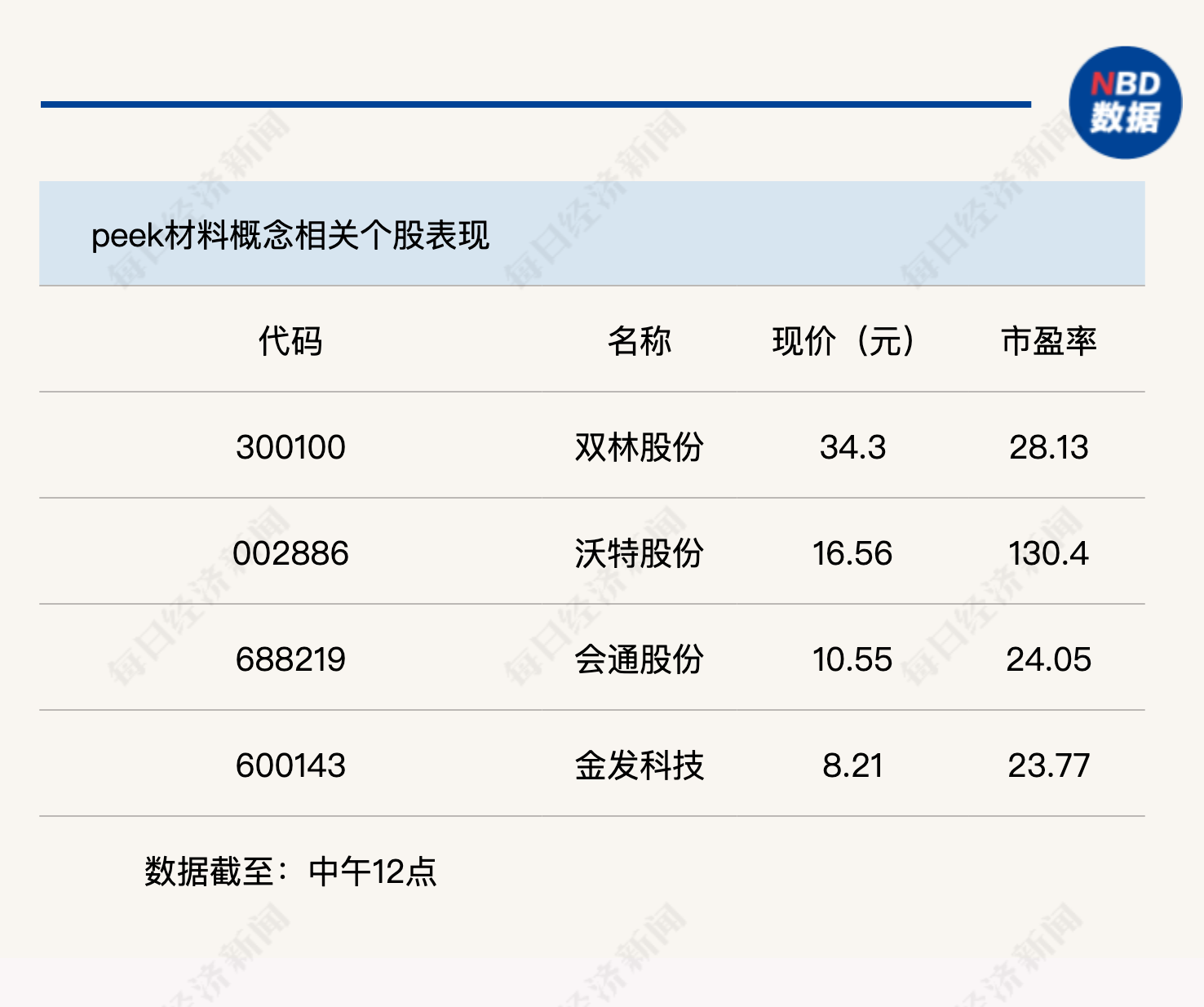 機器人概念連續(xù)反彈，科創(chuàng)50指數(shù)半日漲0.45%