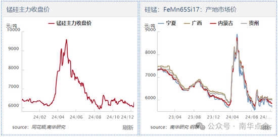 加蓬錳礦供應(yīng)擾動，硅錳盤面快速拉漲