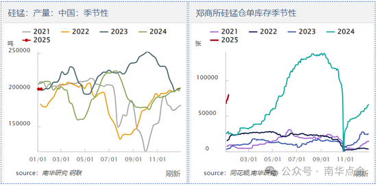 加蓬錳礦供應(yīng)擾動，硅錳盤面快速拉漲