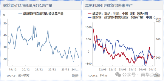 加蓬錳礦供應(yīng)擾動，硅錳盤面快速拉漲