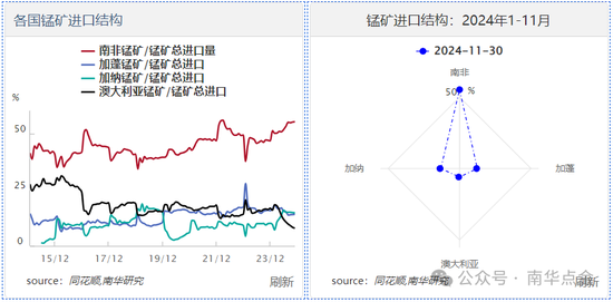 加蓬錳礦供應(yīng)擾動，硅錳盤面快速拉漲