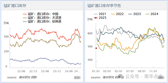 加蓬錳礦供應(yīng)擾動，硅錳盤面快速拉漲