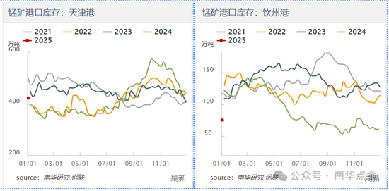 加蓬錳礦供應(yīng)擾動，硅錳盤面快速拉漲