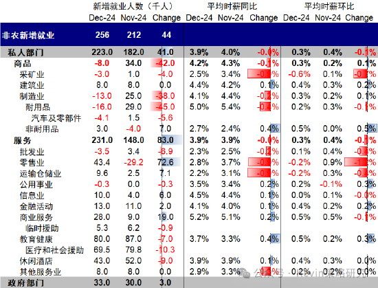 中金：超預(yù)期非農(nóng)推動美債利率和美元創(chuàng)階段新高 “反身性”怎么做？