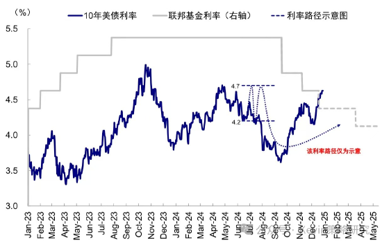 中金：超預(yù)期非農(nóng)推動美債利率和美元創(chuàng)階段新高 “反身性”怎么做？