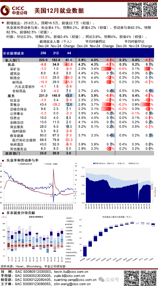 中金：超預(yù)期非農(nóng)推動美債利率和美元創(chuàng)階段新高 “反身性”怎么做？