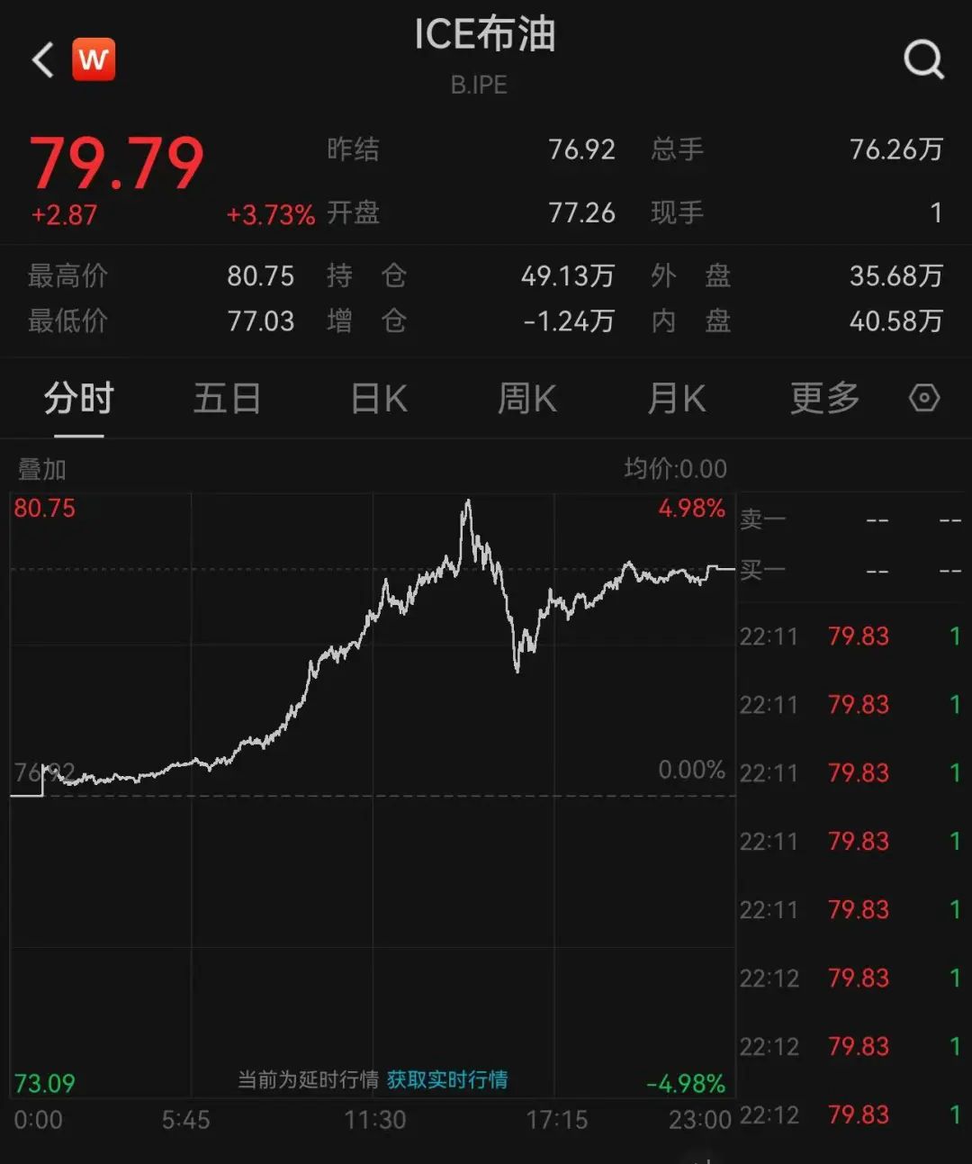 拜登宣布：制裁！英國(guó)宣布：制裁！日本也宣布：制裁！油價(jià)暴漲，布油一度突破80美元/桶