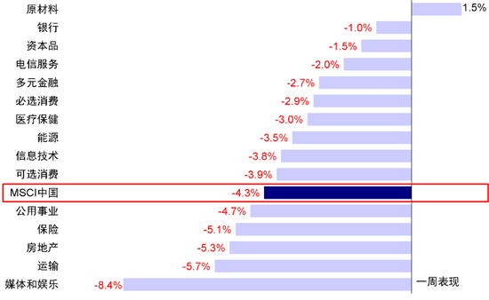 中金：港股開(kāi)年回調(diào)的原因與前景