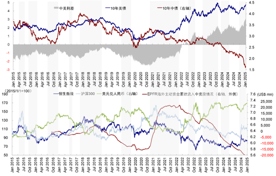 中金：港股開(kāi)年回調(diào)的原因與前景