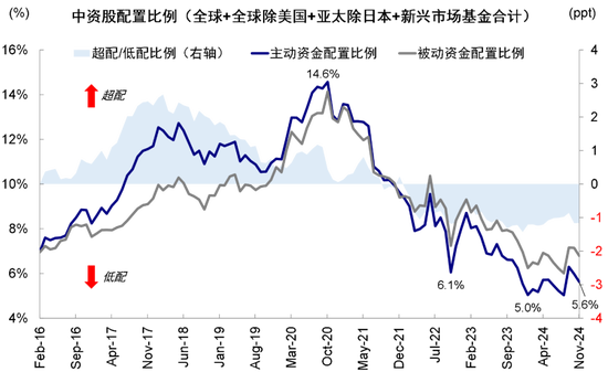 中金：港股開(kāi)年回調(diào)的原因與前景