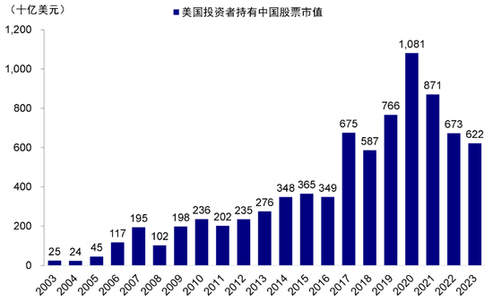 中金：港股開(kāi)年回調(diào)的原因與前景