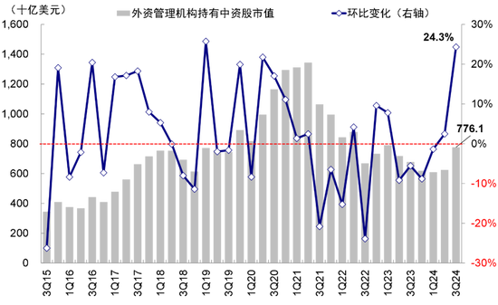 中金：港股開(kāi)年回調(diào)的原因與前景