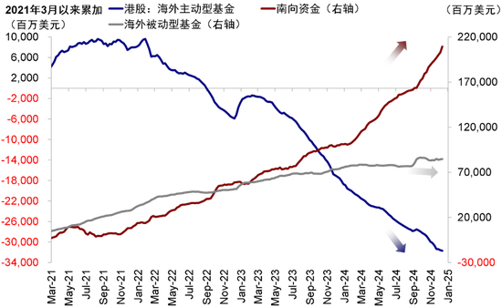 中金：港股開(kāi)年回調(diào)的原因與前景