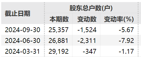 振華股份總經(jīng)理因涉嫌短線交易被證監(jiān)會立案