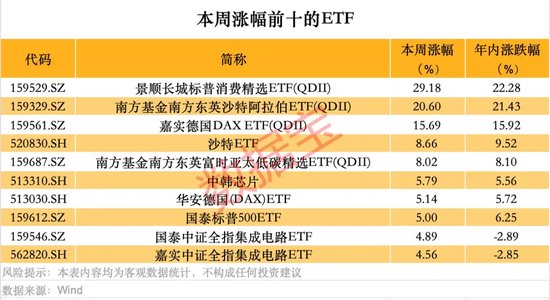 跨境ETF高換手高溢價(jià)，還能火多久？