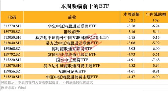 跨境ETF高換手高溢價(jià)，還能火多久？