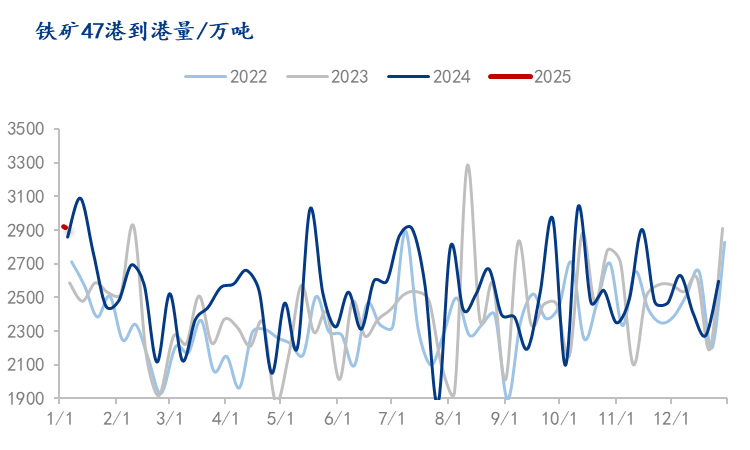 Mysteel解讀：鐵礦石跨期正套或?qū)ⅰ巴跽邭w來”