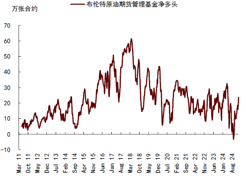 中金大宗商品 | 石油：對俄制裁加碼，供應(yīng)溢價回歸