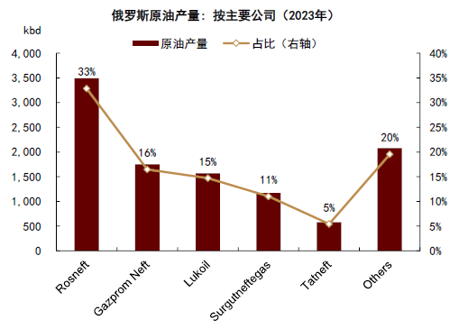 中金大宗商品 | 石油：對俄制裁加碼，供應(yīng)溢價回歸