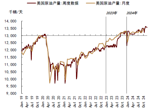 中金大宗商品 | 石油：對俄制裁加碼，供應(yīng)溢價回歸