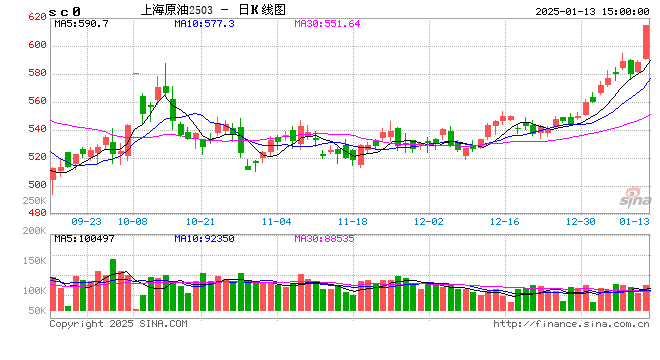 光大期貨0113熱點追蹤：對俄制裁加碼，哪些商品將迎來機會？