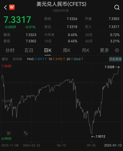 匯率更穩(wěn)了？央行再出手增加境內(nèi)美元流動(dòng)性