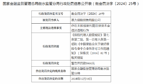 基力保險銷售領罰單：因存在未按規(guī)定托管注冊資本金違法違規(guī)行為