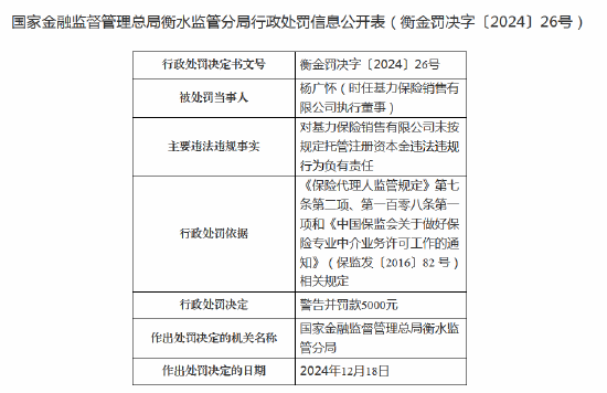 基力保險銷售領罰單：因存在未按規(guī)定托管注冊資本金違法違規(guī)行為