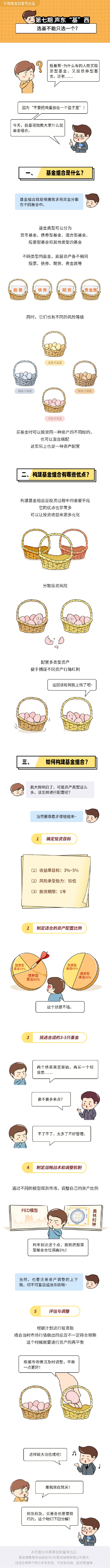 華商基金漫說投資：什么是基金組合？