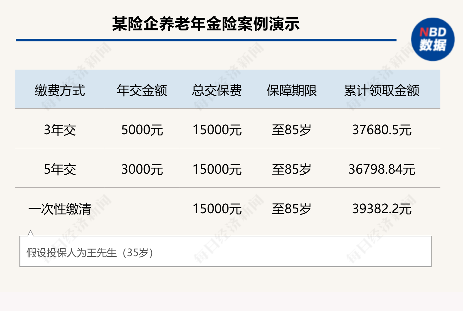 個人養(yǎng)老金制度全面推開滿月，保險產品擴容至177款，三大類產品如何挑選？