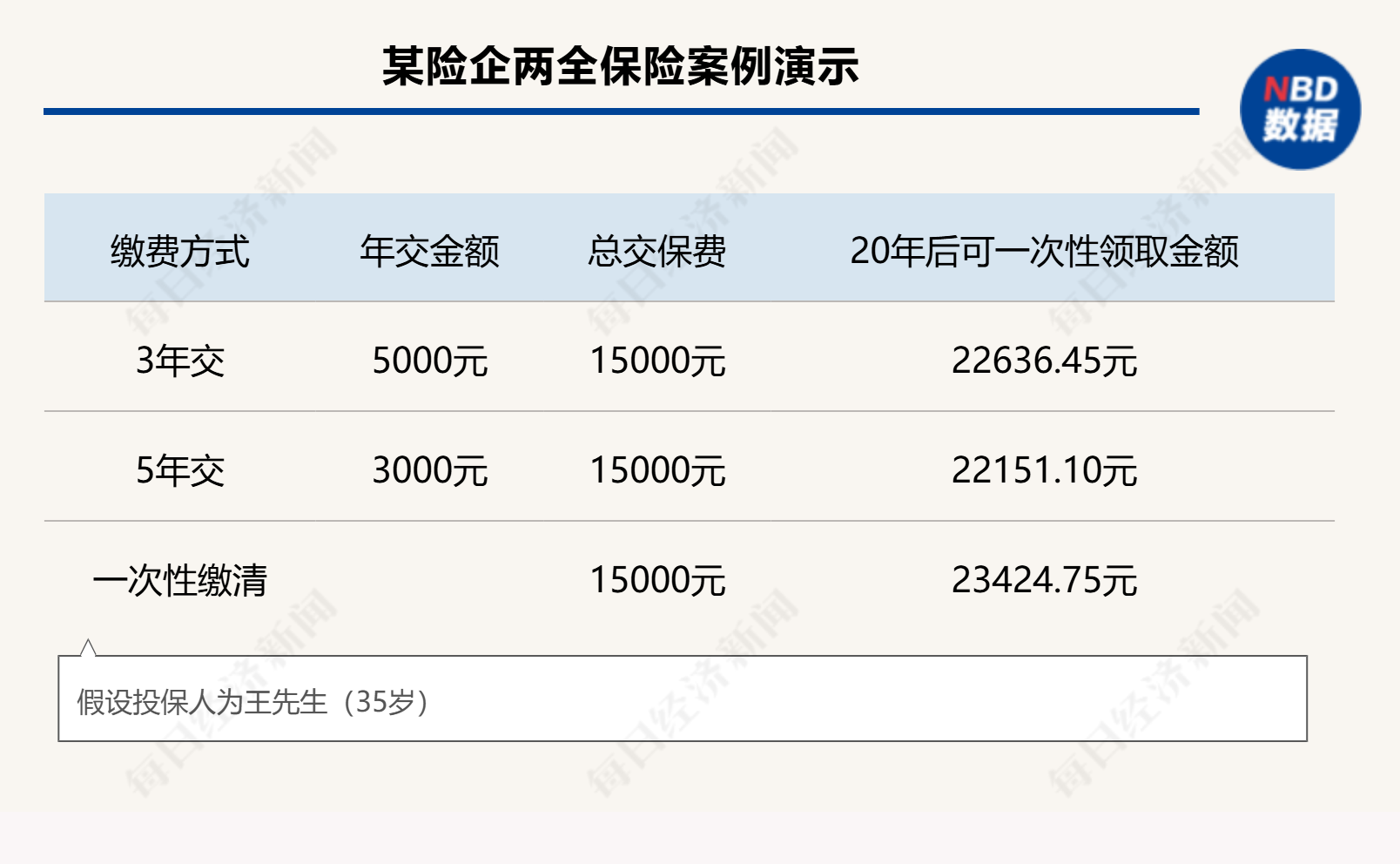 個人養(yǎng)老金制度全面推開滿月，保險產品擴容至177款，三大類產品如何挑選？