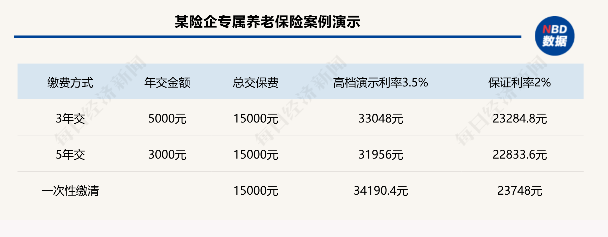 個人養(yǎng)老金制度全面推開滿月，保險產品擴容至177款，三大類產品如何挑選？