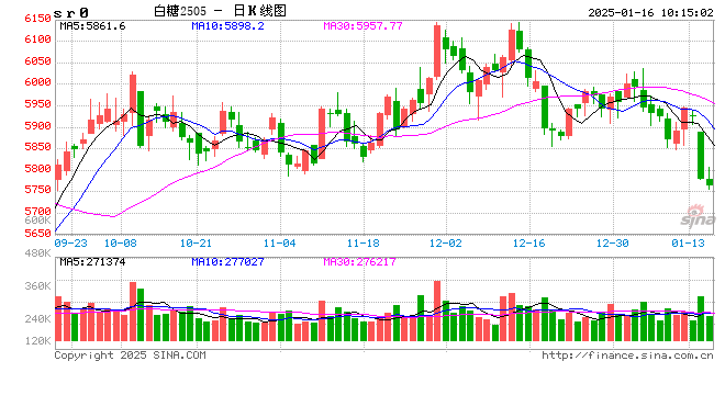 光大期貨：1月16日軟商品日報