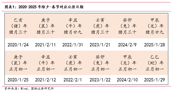 “春節(jié)行情”如何影響債市？