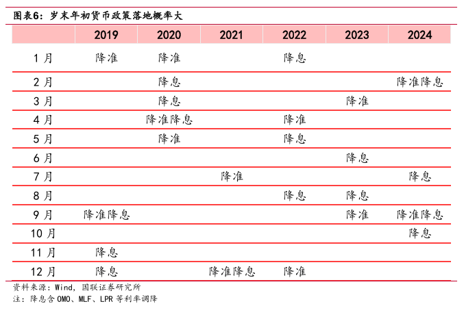 “春節(jié)行情”如何影響債市？