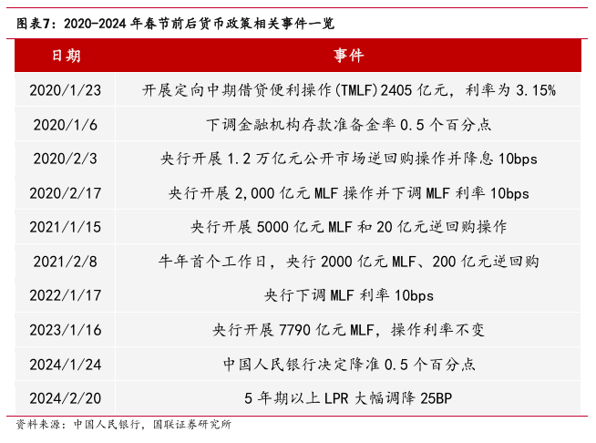 “春節(jié)行情”如何影響債市？