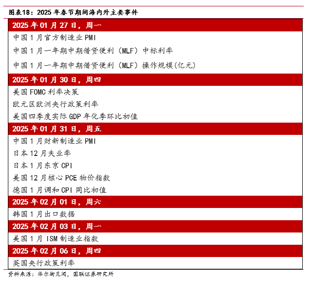 “春節(jié)行情”如何影響債市？