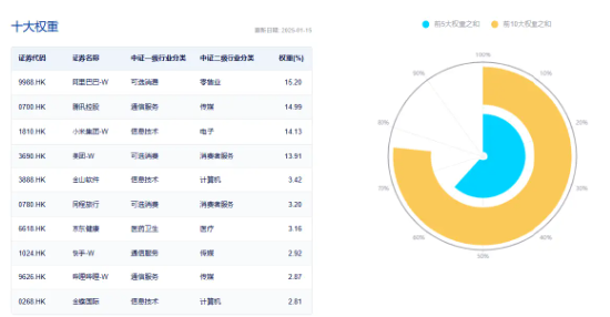 大熱《咒術(shù)回戰(zhàn)》上線在即，嗶哩嗶哩領(lǐng)漲4．96%！美聯(lián)儲降息預期升溫，港股互聯(lián)網(wǎng)ETF（513770）摸高2．7%！