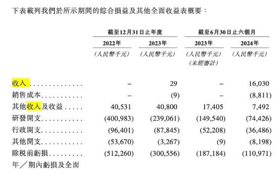 軒竹生物折戟科創(chuàng)板，再戰(zhàn)港交所，研發(fā)人員“膝蓋斬”！股東紛紛退出！