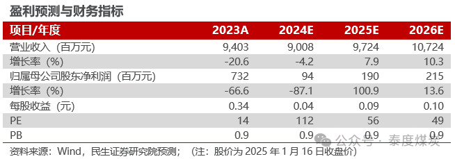 【民生能源】盤江股份2024年業(yè)績(jī)預(yù)告點(diǎn)評(píng)：24Q4成本壓降，業(yè)績(jī)環(huán)比改善