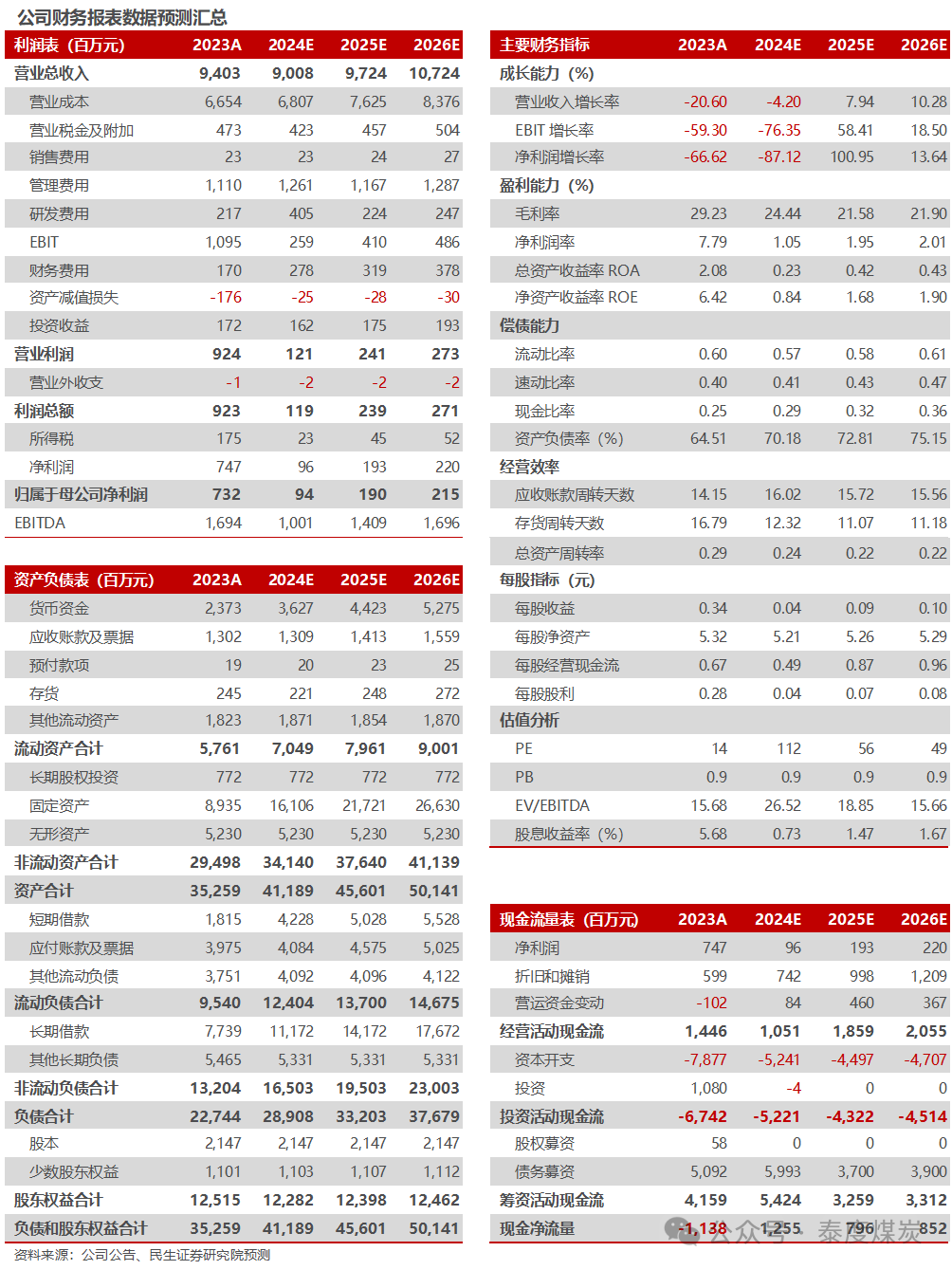 【民生能源】盤江股份2024年業(yè)績(jī)預(yù)告點(diǎn)評(píng)：24Q4成本壓降，業(yè)績(jī)環(huán)比改善