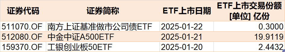 主力坐不住了！超百億資金借道ETF追漲進(jìn)場(chǎng)，這兩只主題ETF正被瘋搶，份額創(chuàng)歷史新高