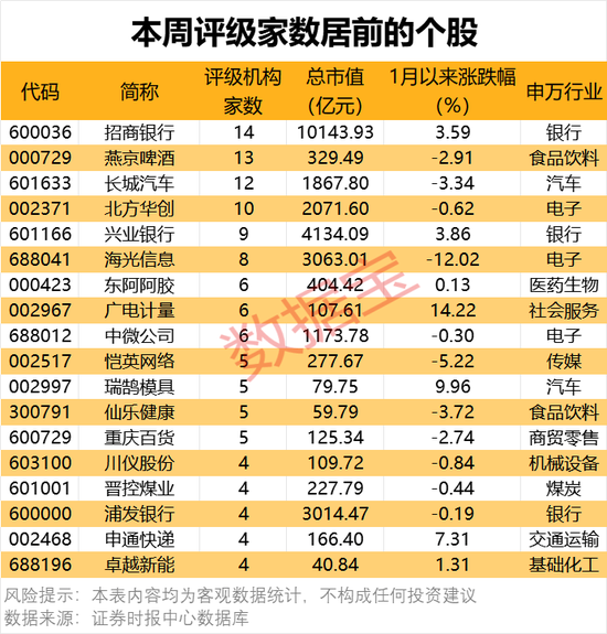 一批半導(dǎo)體龍頭被盯上！機(jī)構(gòu)最新發(fā)布