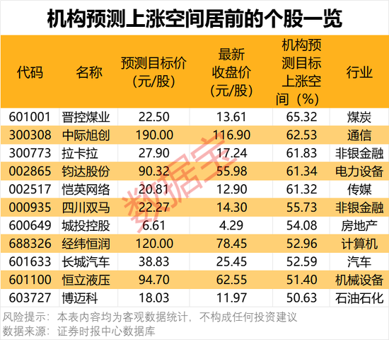 一批半導(dǎo)體龍頭被盯上！機(jī)構(gòu)最新發(fā)布