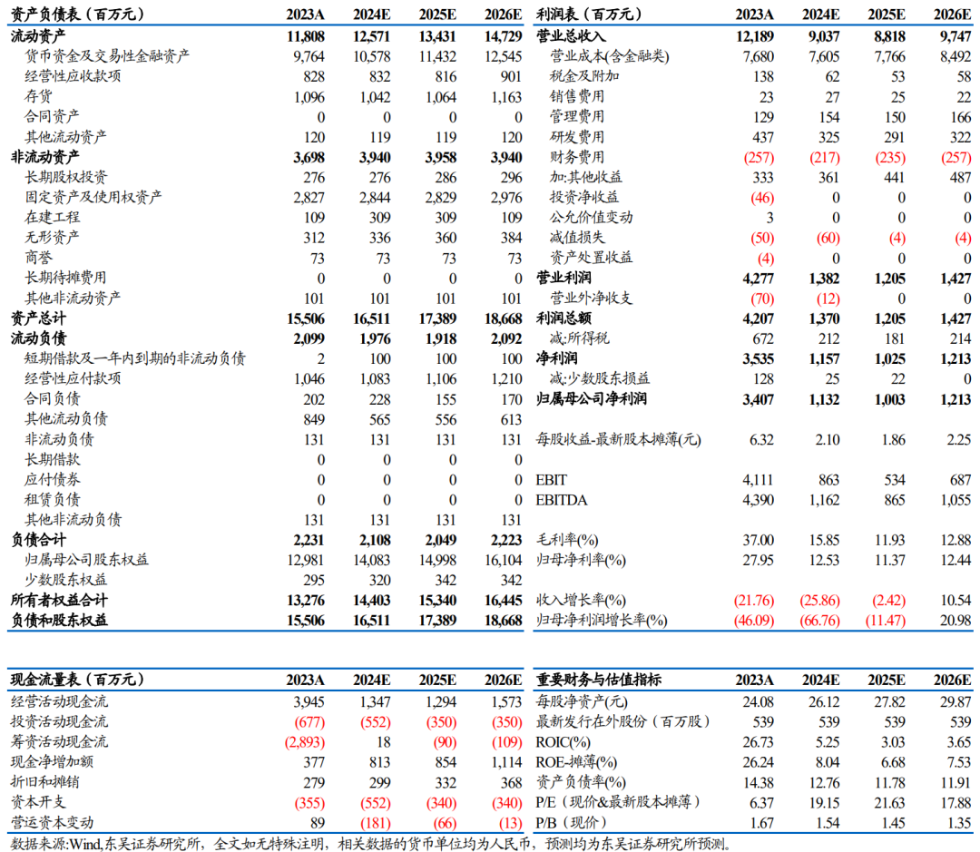 【東吳電新】永興材料2024年業(yè)績預(yù)告點評：Q4業(yè)績符合預(yù)期，成本優(yōu)勢顯著